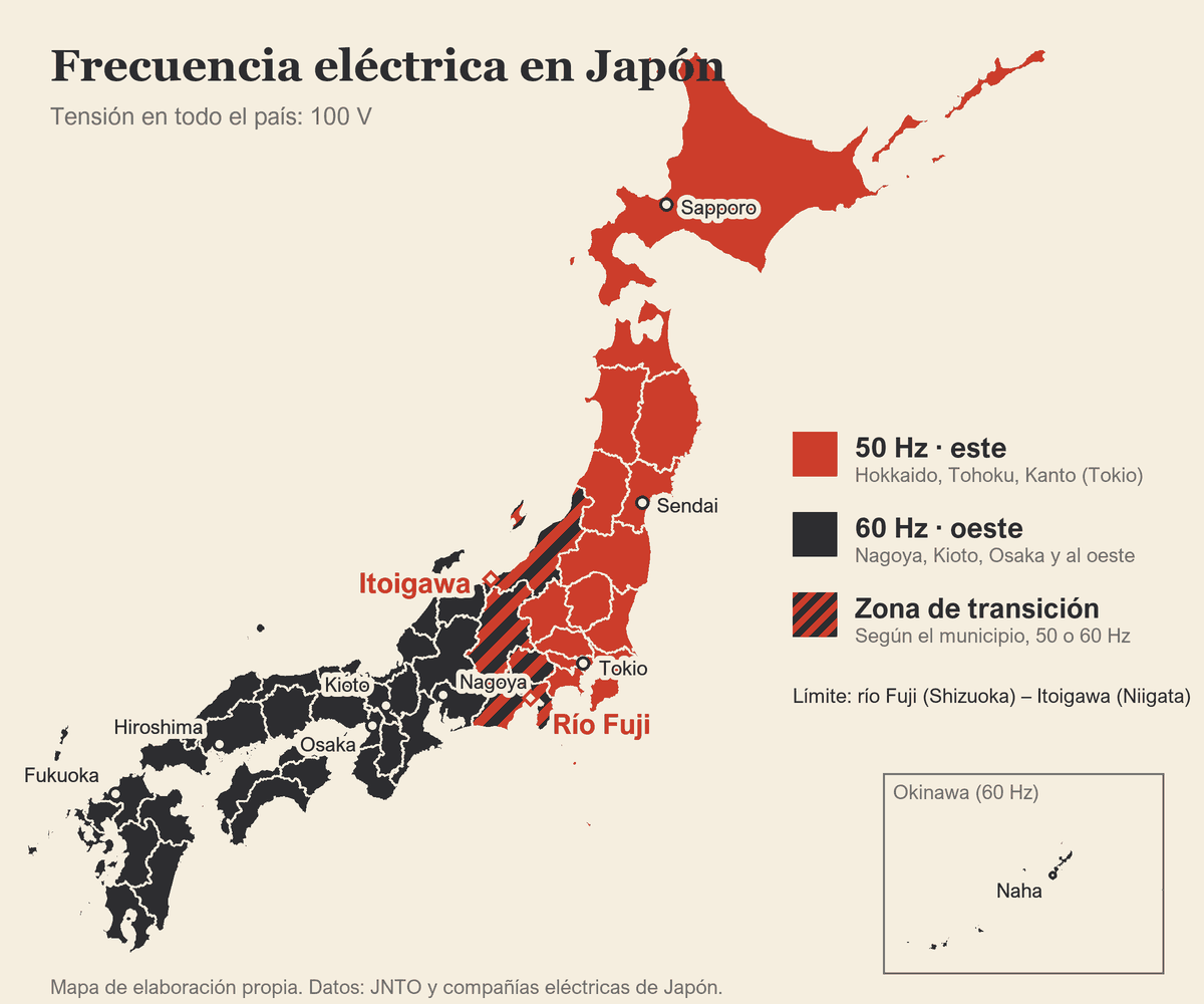 Mapa de Japón con el este a 50 Hz, el oeste a 60 Hz y la zona de transición entre el río Fuji e Itoigawa.