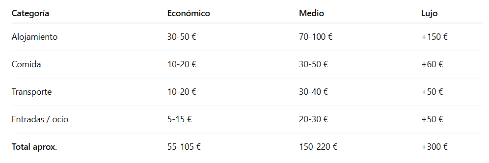 presupuesto diario viaje a Japón