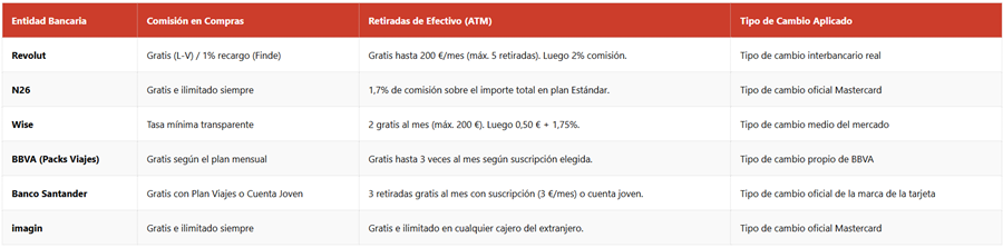 resumen tarjetas gratuitas japon